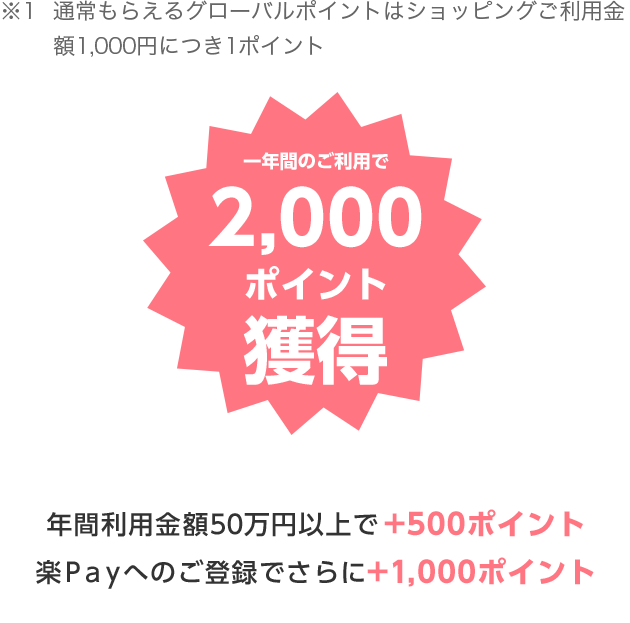 ※1 通常もらえるグローバルポイントはショッピングご利用金額1,000円につき1ポイント 一年間のご利用で2,000ポイント獲得 年間利用金額50万円以上で+500ポイント 楽Payへのご登録でさらに+1,000ポイント