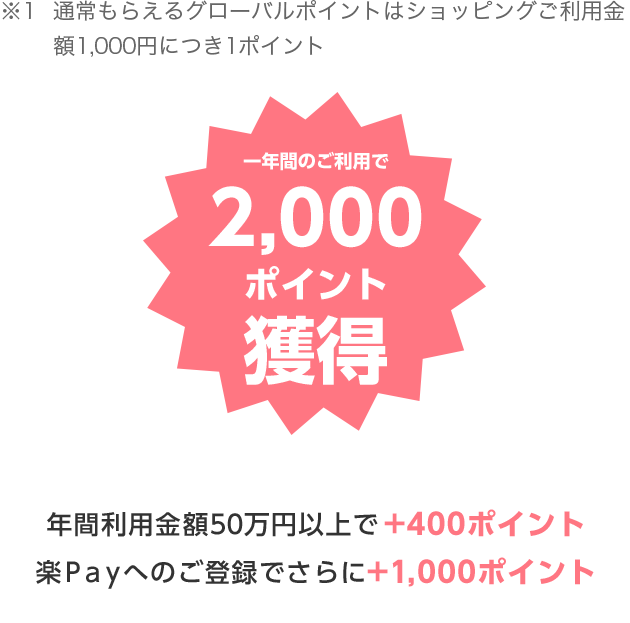 ※1 通常もらえるグローバルポイントはショッピングご利用金額1,000円につき1ポイント 一年間のご利用で2,000ポイント獲得 年間利用金額50万円以上で+400ポイント 楽Payへのご登録でさらに+1,000ポイント