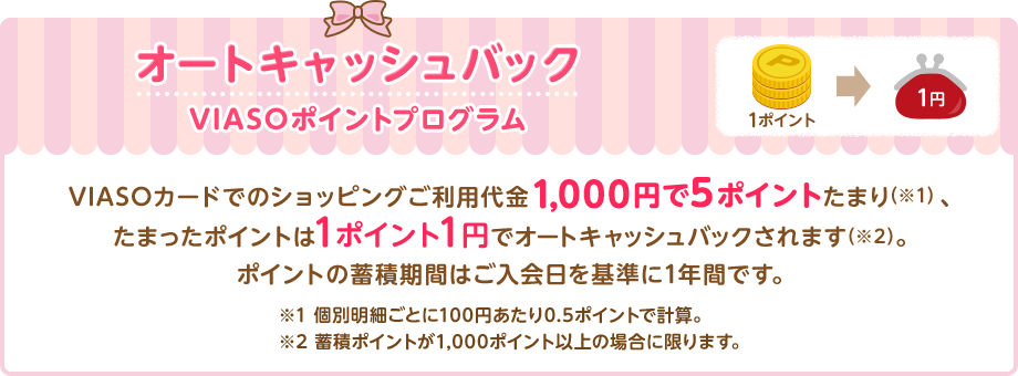 オートキャッシュバック VIASOポイントプログラム 1ポイント → 1円 VIASOカードでのショッピングご利用代金1,000円で5ポイントたまり（※1）、たまったポイントは1ポイント1円でオートキャッシュバックされます（※2）。ポイントの蓄積期間はご入会日を基準に1年間です。 ※1 個別明細ごとに100円あたり0.5ポイントで計算。 ※2 蓄積ポイントが1,000ポイント以上の場合に限ります。