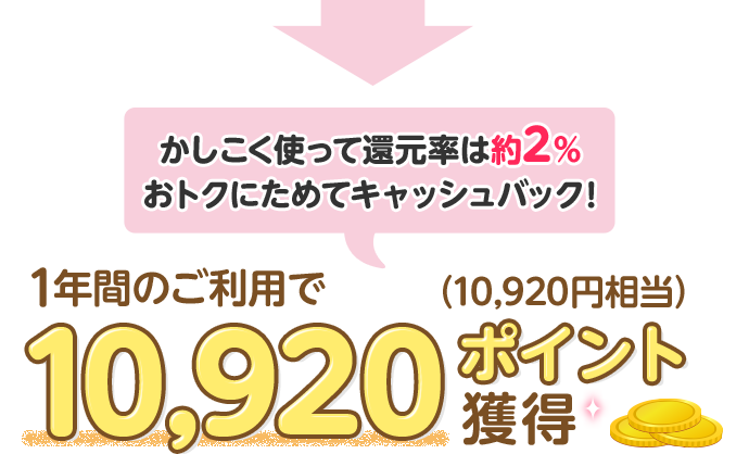 ↓ かしこく使って還元率は約2％ おトクにためてキャッシュバック！ 1年間のご利用で10,920ポイント獲得（10,920円相当）