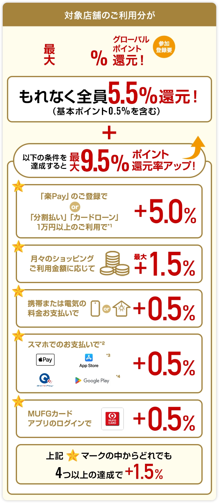 対象店舗のご利用分が