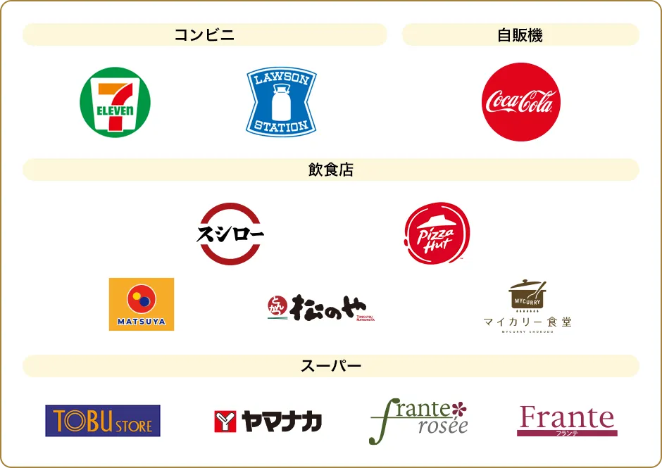 American Express®対象店舗ロゴ一覧